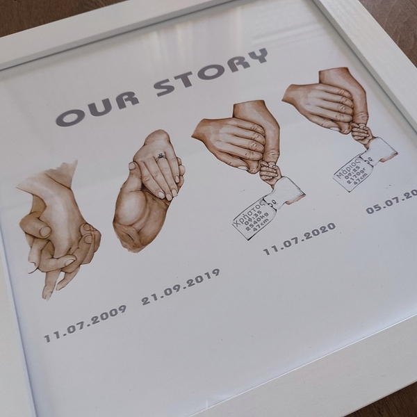 Καδρακι 35x35cm με ημερομηνίες από τις ομορφότερες και μοναδικές στιγμές σας, φιγούρες που αντιπροσωπεύουν την κάθε στιγμή - πίνακες & κάδρα, δώρα επετείου, προσωποποιημένα - 3